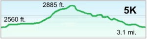Elevation graph of 5K course Watoga Mountain Challenge